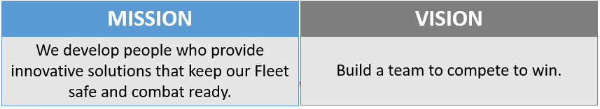 SWRMC Mission Vision